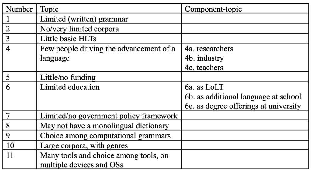 Tantangan NLP Bahasa Minoritas, Menilai Level Resourcedness